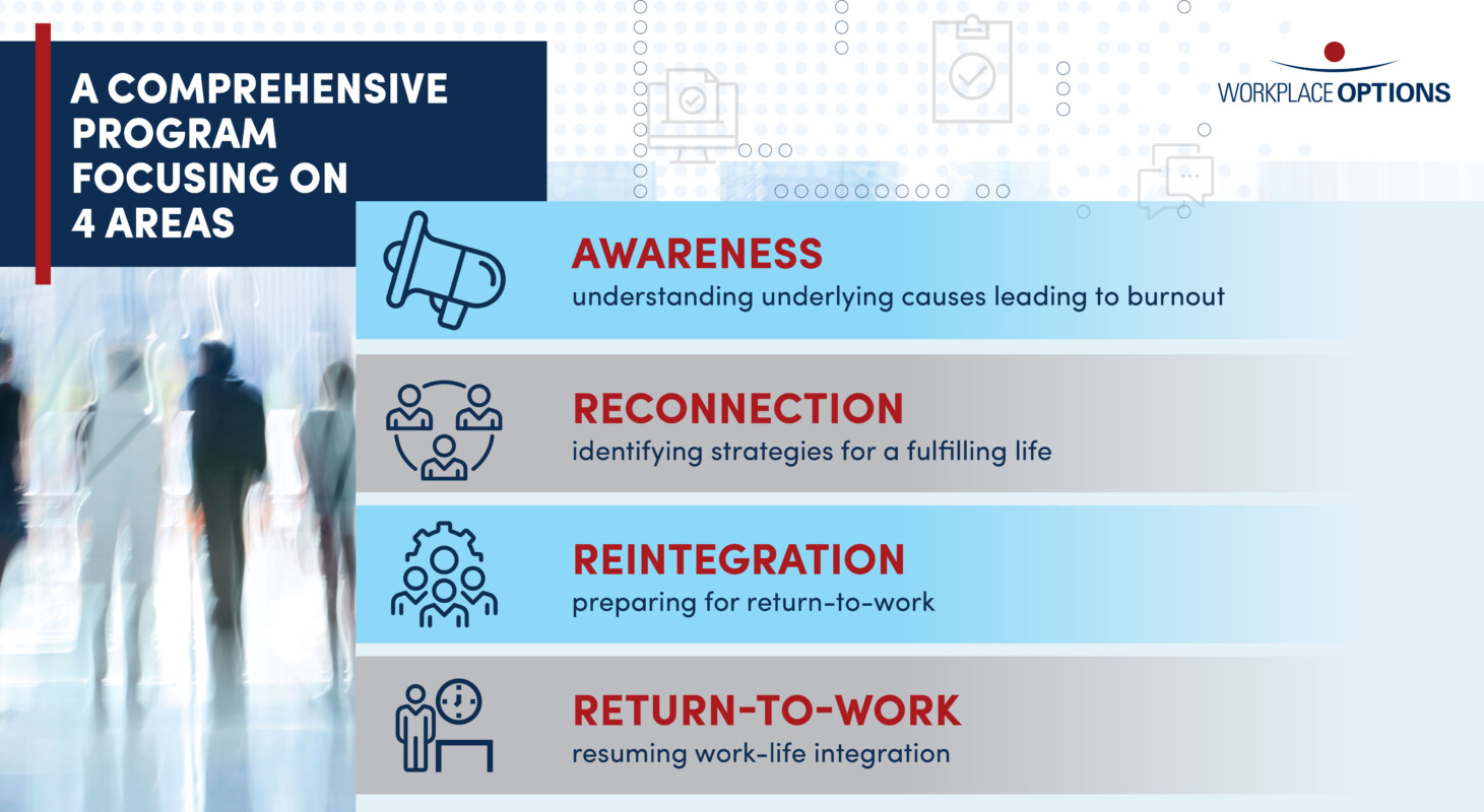 Revive - Workplace Options
